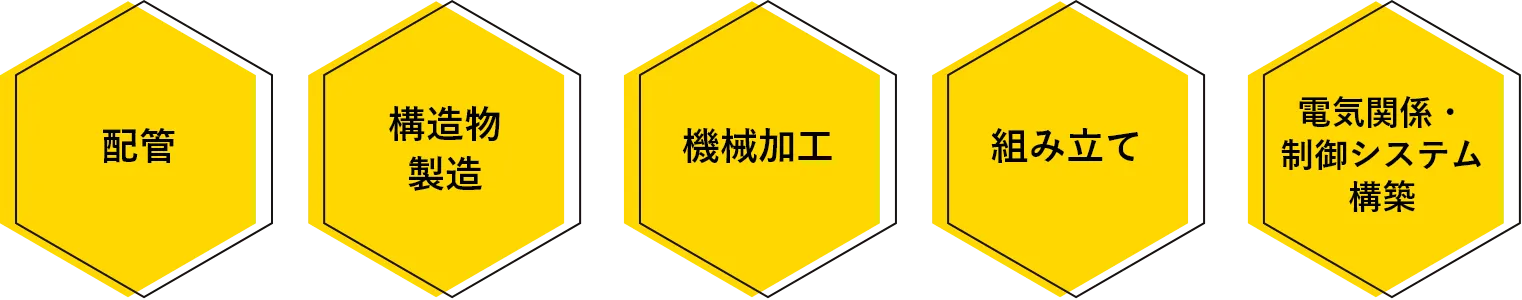 配管/構造物製造/機械加工/組み立て/電気関係・制御システム構築